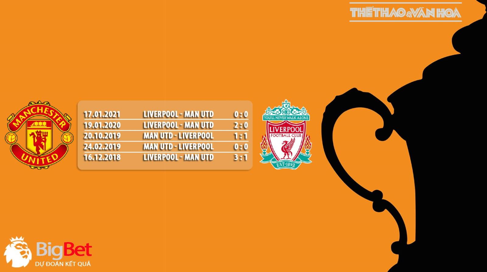 FPT Play. Trực tiếp bóng đá hôm nay. MU vs Liverpool. Truc tiep bong da